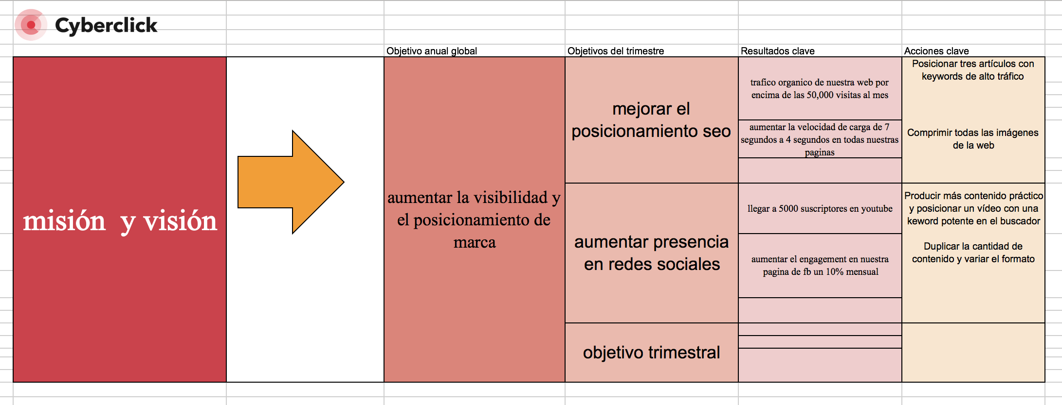 Plantillas Para Implementar La Metodología OKR